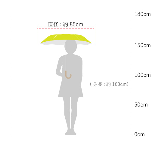 コルコ日傘／サイズ/人物